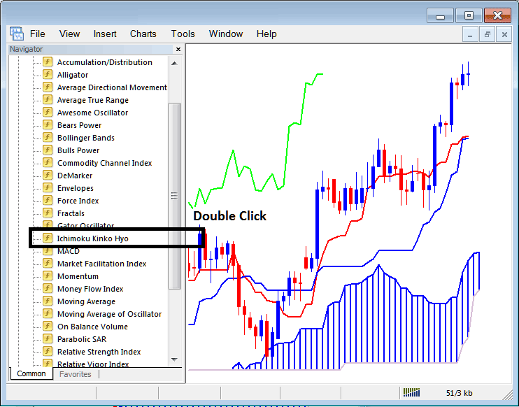 How to Place Ichimoku Kinko Hyo Indicator on Forex Charts in MetaTrader 4 Forex Trading Platform - Place Ichimoku Kinko Hyo Indicator on Forex Trading Chart - MT4 Ichimoku Kinko Hyo Indicator How to Use MT4 Ichimoku Kinko Hyo Indicator Tutorial