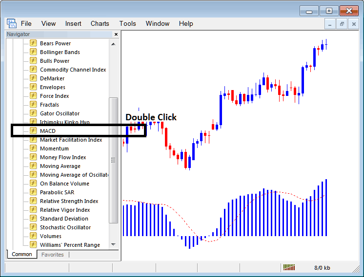 How to Place MACD Indicator on Forex Charts in MetaTrader 4 Forex Trading Platform - Place MACD Indicator on Forex Trading Chart in MetaTrader 4 Forex Trading Platform - How to Set Forex Trading MACD Indicator in MetaTrader 4 Forex Trading Platform - Combination of MACD Indicator Trading Forex Indicator
