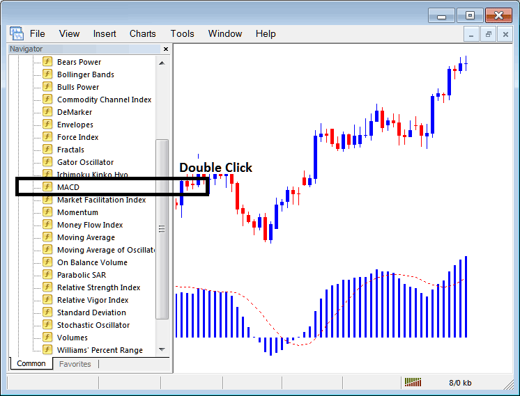 Placing MACD Indicator on Forex Charts in MT4 - How to Place MACD Indicator on Trading Chart in MetaTrader 4 - How to Set Forex Trading MACD Indicator in MT4