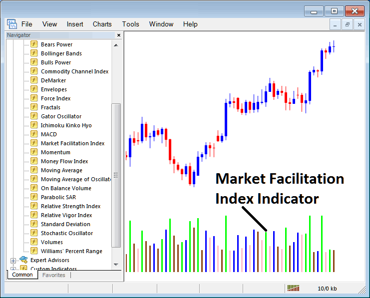 How to Trade with Market Facilitation Index Indicator on MT4 - Place Market Facilitation Index Indicator on Chart