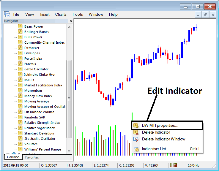 How to Edit Market Facilitation Index Forex Technical Indicator Properties on MetaTrader 4 Forex Platform - Place Market Facilitation Index Indicator on Forex Chart - Forex MT4 Market Facilitation Index Forex Indicator Explained