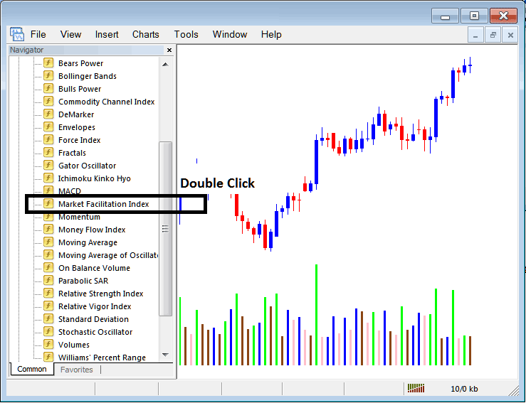 How to Place Market Facilitation Index Indicator on Forex Charts in MetaTrader 4 Forex Trading Platform - Place Market Facilitation Index Indicator on Forex Trading Chart - Forex Trading MetaTrader 4 Market Facilitation Index Forex Trading Chart Indicator Explained