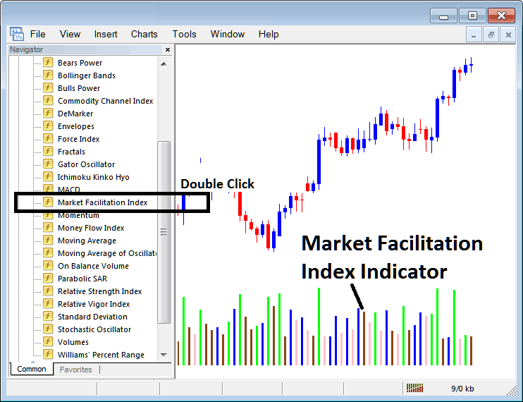 How to Place Market Facilitation Index Indicator on XAUUSD Charts in MetaTrader 4 XAUUSD Trading Platform - How to Place Market Facilitation Index Indicator on Gold Chart - Market Facilitation Index Gold Trading Indicator