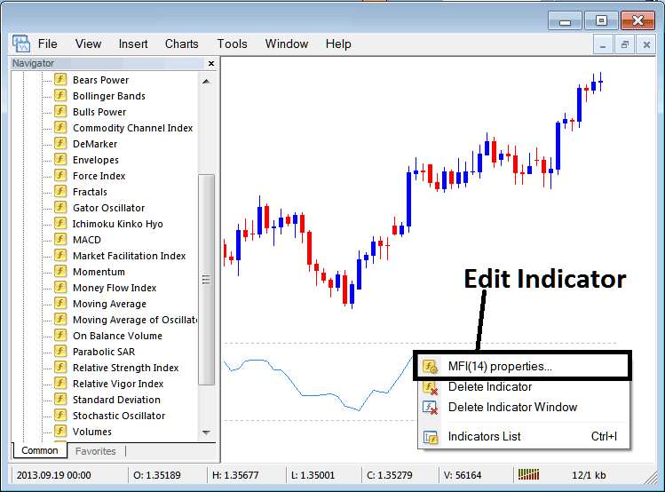 How to Place Money Flow Index Indicator on Chart in MetaTrader 4