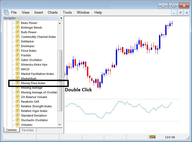 Placing Money Flow Index on Forex Charts in MT4 - How to Place Money Flow Index Indicator on Chart in MetaTrader 4 - MetaTrader 4 Trading Indicator Money Flow Index Technical Indicator Tutorial