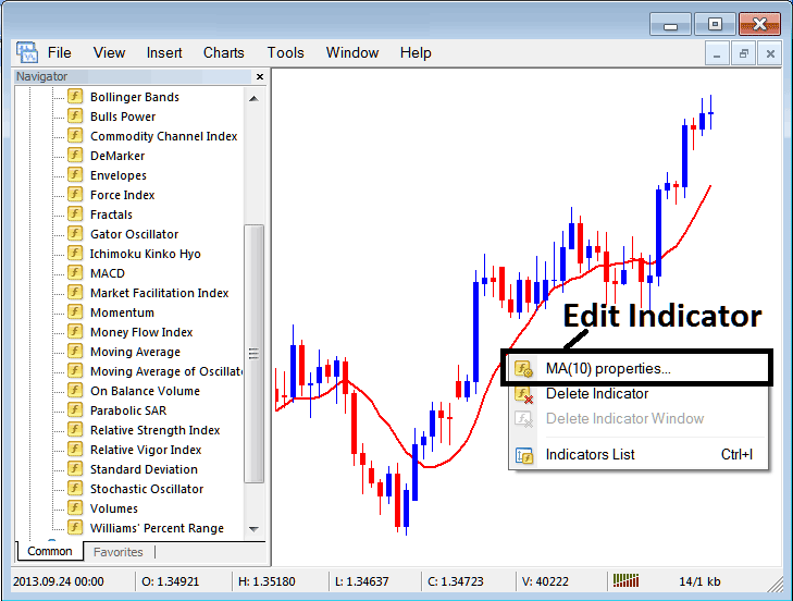How to Edit Moving Average Gold Trading Indicator Properties on MetaTrader 4 XAUUSD Trading Platform - How to Place Moving Average Gold Trading Indicator on Chart on MT4 XAUUSD Trading Platform - Gold Trading Moving Average Gold Trading Indicator for Intraday Trading