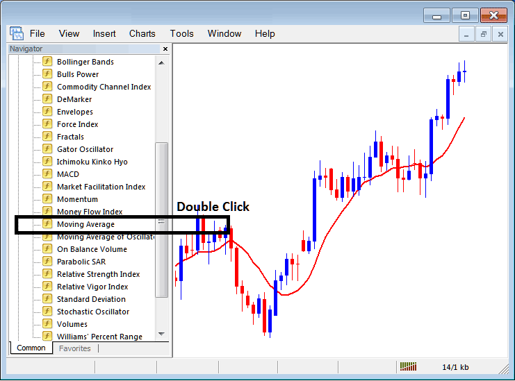 Placing Moving Average on Forex Charts on MetaTrader 4 - How Do I Place Moving Average Indicator on Chart in MT4?