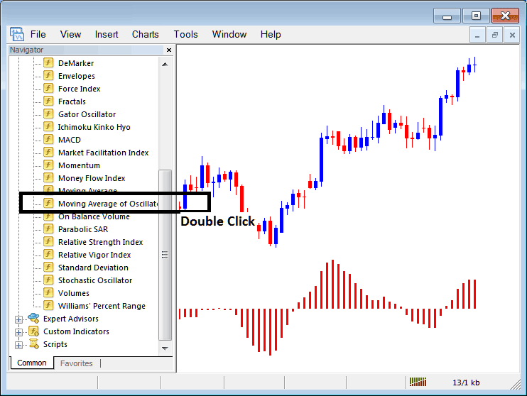 Placing Moving Average Oscillator on Forex Charts in MT4 - Place Moving Average Indicator in MT4 Chart