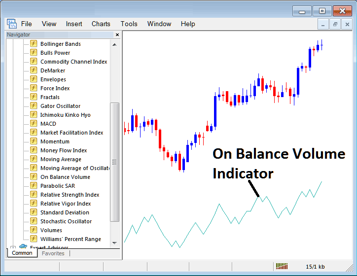 How Do I Trade with On Balance Volume Indicator on MT4? - Place On Balance Volume Indicator on Chart in MT4