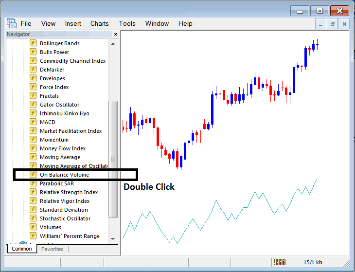 Placing On Balance Volume on Charts on MT4 - How Do You Place On Balance Volume Indicator on Chart on MT4?
