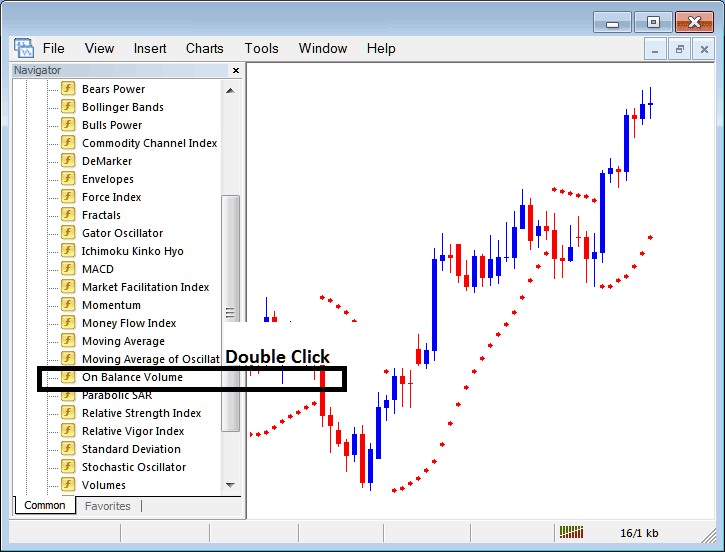 Placing Parabolic SAR on Forex Charts in MT4 - Place Parabolic SAR Technical Indicator on Chart on MT4 - MT4 Parabolic SAR Indicator for Day Forex Trading