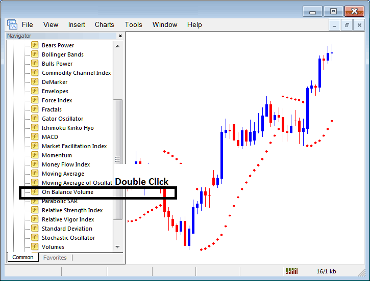 Placing Parabolic SAR on Charts in MT4 - Place Parabolic SAR Indicator in Chart in MT4