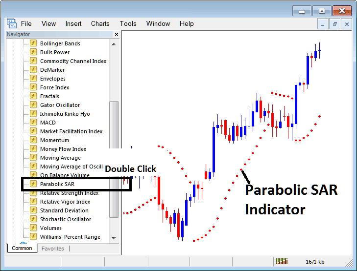 How to Place Parabolic SAR on XAUUSD Charts in MetaTrader 4 XAUUSD Trading Platform - How to Place Parabolic SAR Gold Technical Indicator on Chart in MetaTrader 4 Gold Trading Platform - MT4 Parabolic SAR Gold Trading Indicator for Day Trading