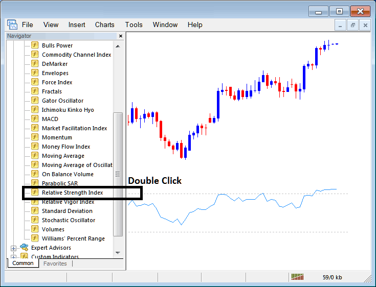Placing RSI on Forex Charts in MetaTrader 4 - Place Relative Strength Index, RSI Technical Indicator on Forex Chart - MetaTrader 4 RSI Indicator for Day Forex Trading