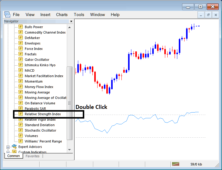 Placing RSI on Forex Charts on MT4 - Place Relative Strength Index, RSI Indicator on Forex Chart