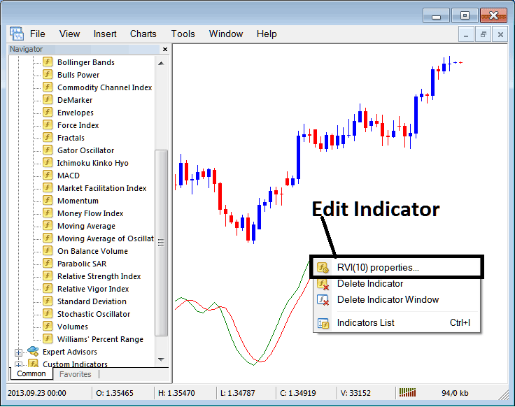 How Do I Edit RVI Indicator Properties on MetaTrader 4?