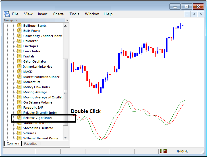 Placing RVI on Forex Charts in MetaTrader 4 - Place Relative Vigor Index, RVI Indicator on MT4 Forex Chart - Forex Chart RVI Technical Indicator Tutorial