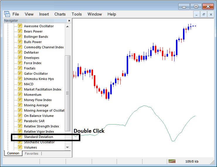 Placing Standard Deviation Indicator on Forex Charts in MetaTrader 4 - How to Place Standard Deviation Indicator on MetaTrader 4 Forex Chart - MT4 Standard Deviation Indicator Technical Analysis
