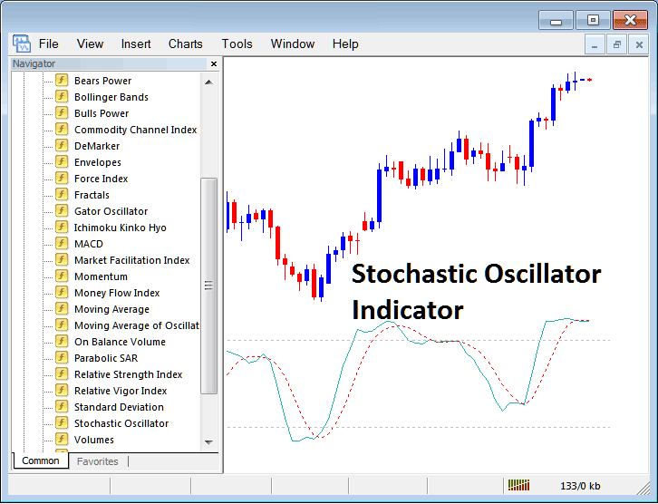 How to Trade with Stochastic Indicator on MetaTrader 4 - Place Stochastic Indicator on Chart in MetaTrader 4