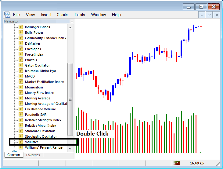 How to Place Volumes Indicator on Forex Charts in MetaTrader 4 Forex Trading Platform - Place Volumes Indicator on Forex Trading Chart in MetaTrader 4 Forex Trading Platform - MT4 Volumes Technical Indicator for Day Forex Trading - What is MetaTrader 4 Volumes Forex Indicator? - MetaTrader Volume Indicator Explained