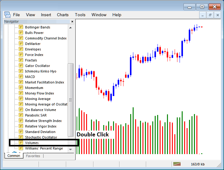 Placing Volumes Indicator on Forex Charts on MetaTrader 4