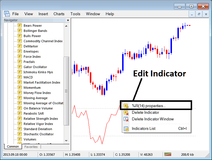How to Edit Williams Percentage Range Forex Technical Indicator Properties on MT4 Forex Platform - Place Williams Percentage Range Indicator on Forex Chart - Williams Percentage Range Indicator MT4 Indicator - Williams Percentage Range Indicator Forex