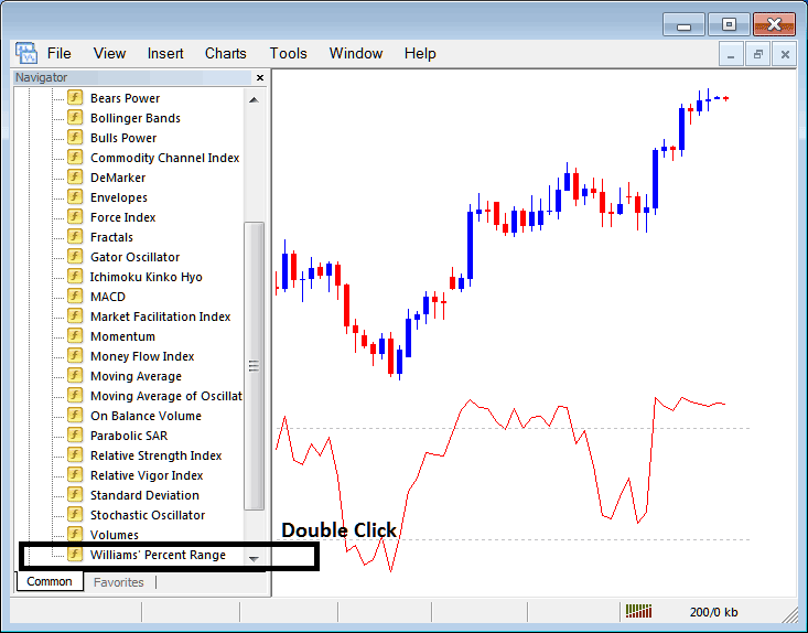 How to Place Williams Percentage Range Indicator on Forex Charts in MetaTrader 4 Forex Trading Platform - Place Williams Percentage Range Indicator on Forex Trading Chart - Williams Percentage Range Indicator MetaTrader 4 Forex Indicator - Williams Percentage Range Indicator Forex Trading