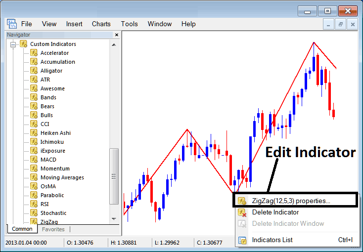How to Edit Zigzag Indicator Properties on MetaTrader 4 - Place Zigzag Indicator on Forex Chart in MT4 - How to Use Zigzag Indicator in MetaTrader 4 - Forex Trading MetaTrader 4 Zigzag Technical Indicator