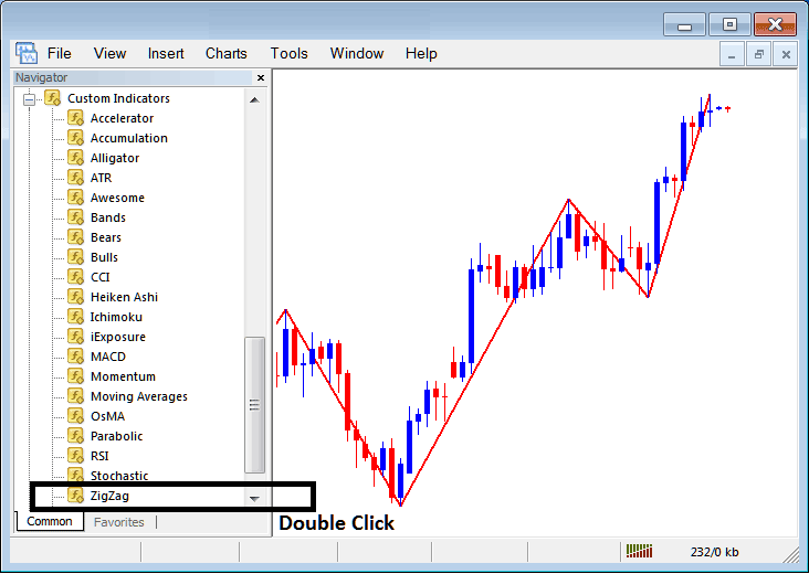Placing Zigzag Indicator on Forex Charts on MetaTrader 4 - Place Zigzag Indicator on Chart in MetaTrader 4