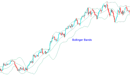 Bollinger Bands Indicator - Bollinger Bands Technical Indicator - Trend Identification Analysis