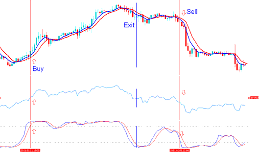 Buy signal is generated by the indicator based xauusd system
