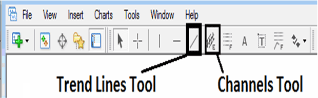 MT4 Tools for Drawing Forex Trendlines and Forex Channels - MT4 Tools for Drawing Forex Trend Lines and Channels - Upwards Forex TrendLine and Upwards Forex Channel