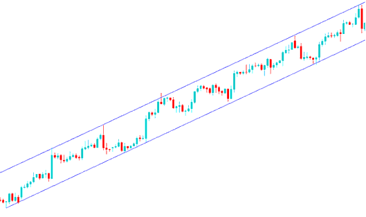 Upwards Channel - Upward Forex Channel MT4 Channel Indicator - Upward Trend Line and Upward Forex Channel
