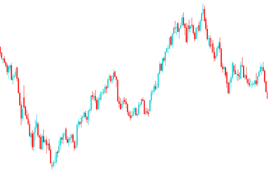 EURUSD Forex Currency Chart