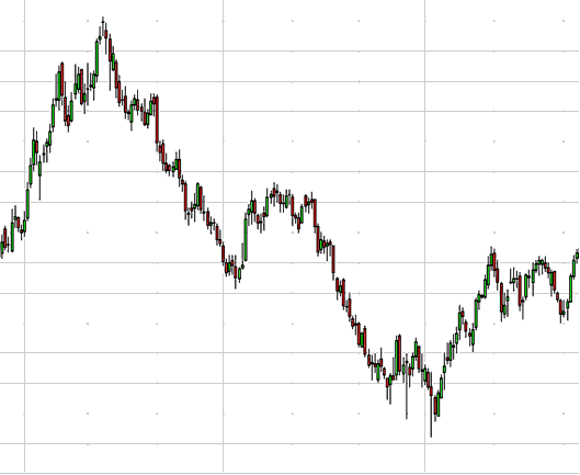 US Dollar Index Chart - US Dollar Index Charts